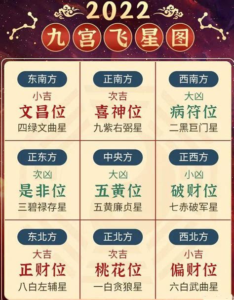 九星飛法|九宫飞星图